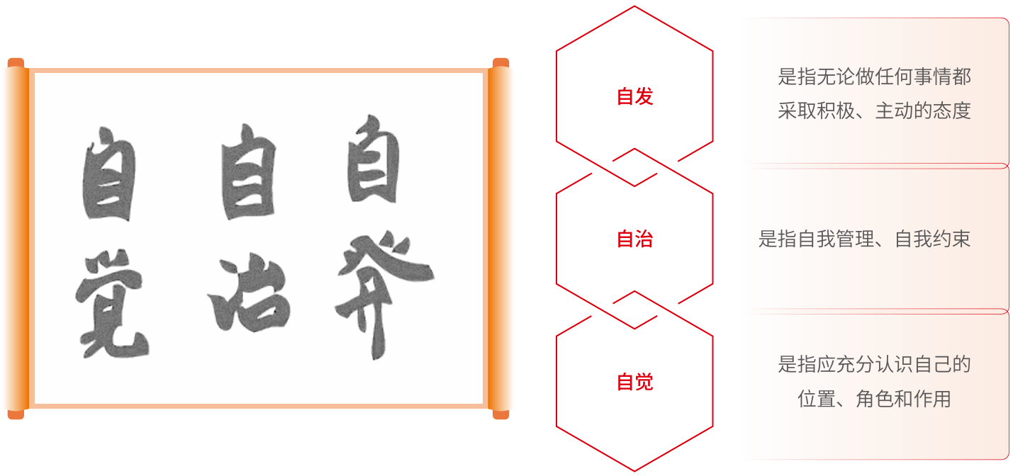 三自心灵